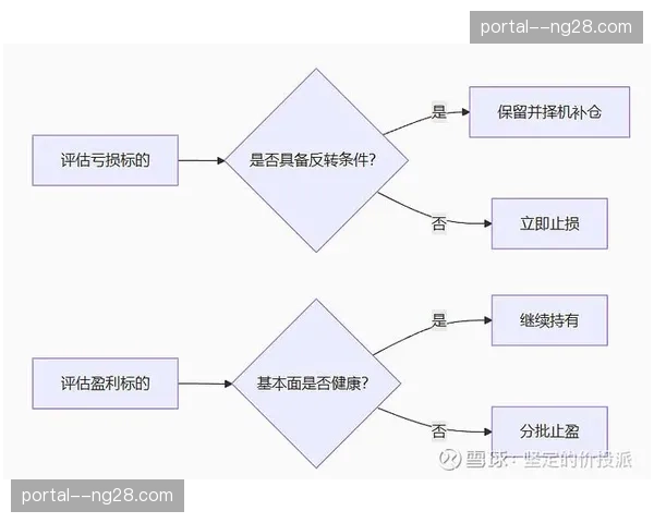 由被动等待询问转向主动价值塑造 经纪品牌化趋势显著 由被动等待询问转向主动价值塑造 经纪品牌化趋势显著