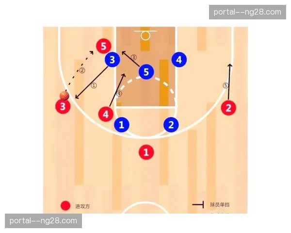 火箭教练组灵活用人 根据对手点名及时调整防守